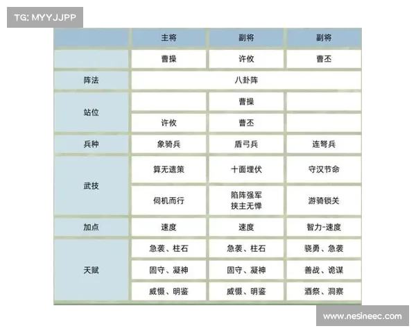 三国群英新版本对战策略全面解析助你称霸战场技巧分享 三国群英新版本对战策略全面解析助你称霸战场技巧分享