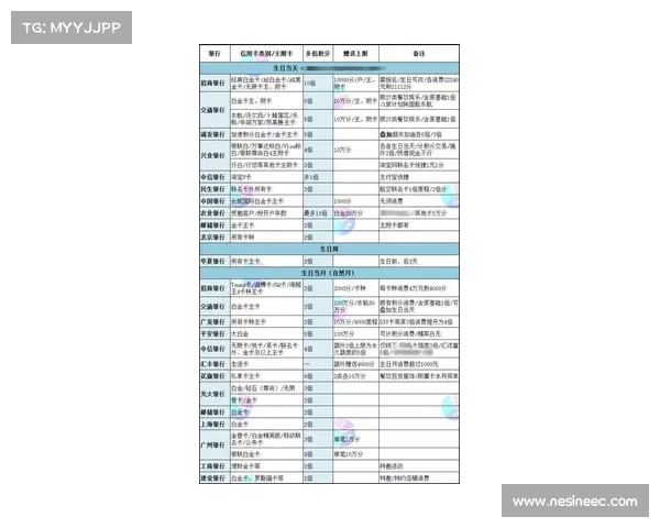 拉什福德积分兑换最佳时机与收益最大化策略深度分析