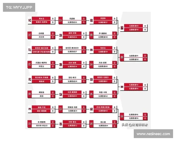 欧协杯决赛常见问题解答：比赛规则、晋级条件及赛制详解