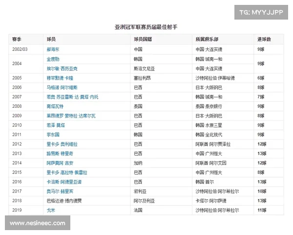 如何实时关注亚冠射手榜最新动态并获取精准排名信息