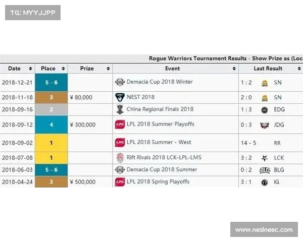 如何计算英雄联盟总决赛奖金收益及其分配机制分析