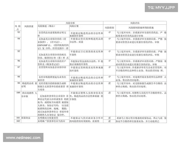 如何评估药厂晋级8强的可能性及关键因素分析