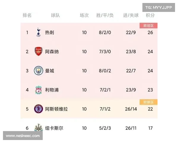 如何通过球队状态和赛程分析判断欧洲五大联赛的冠军争夺格局